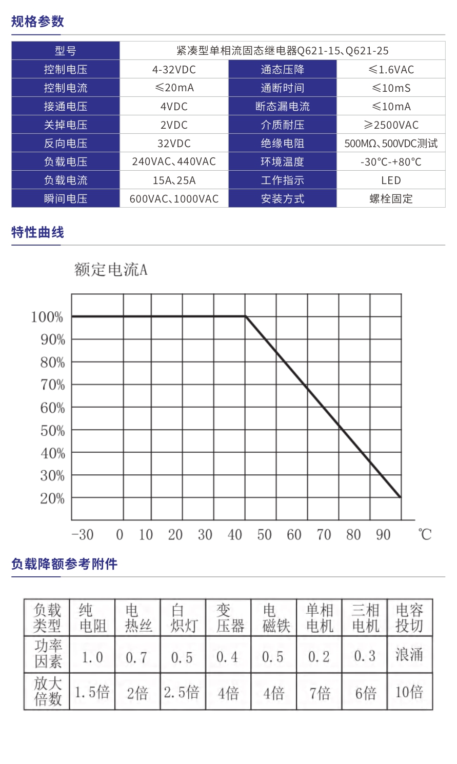 Q621-15、Q621-25產(chǎn)品參數(shù).jpg