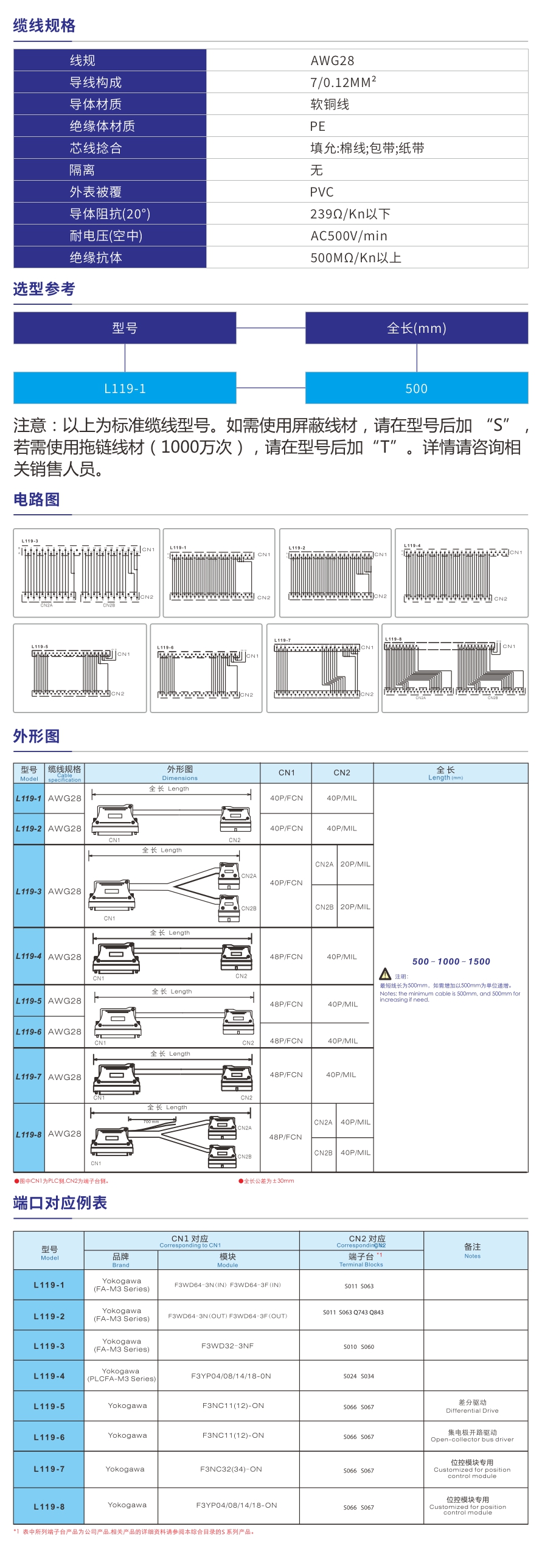 1727149332695104.jpg 橫河PLC系列.jpg