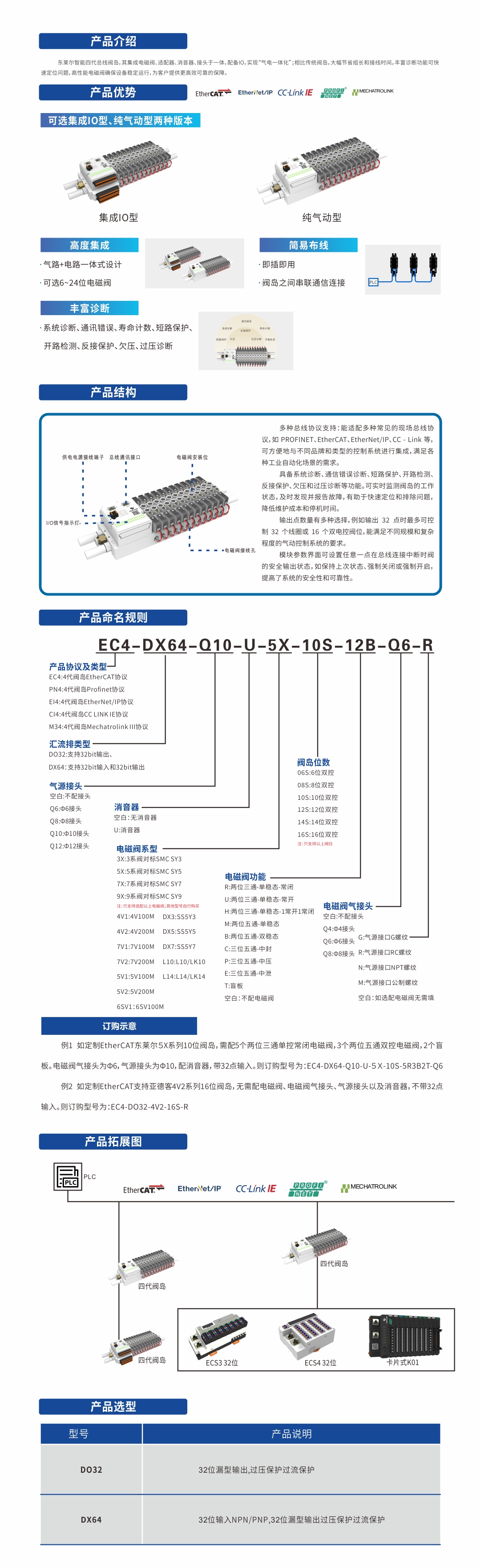 四代閥島參數(shù).jpg